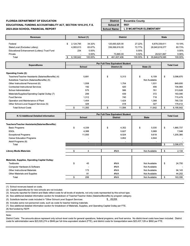 2023-2024 School Financial Report